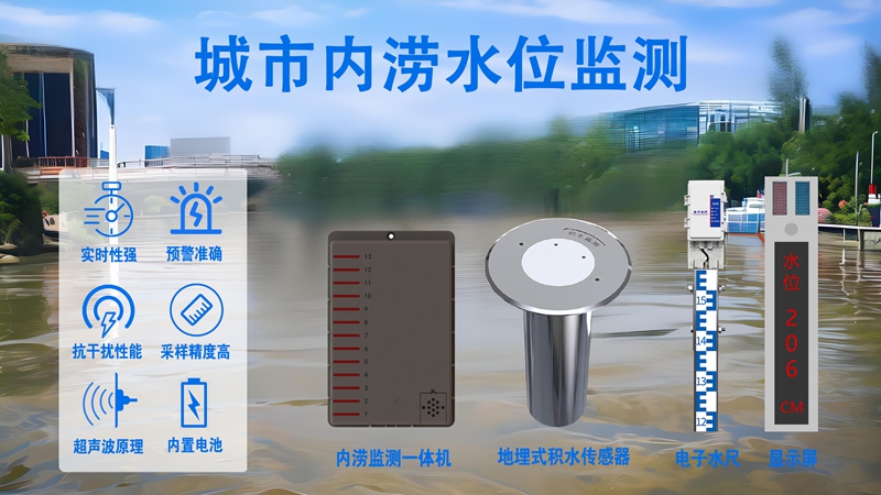 城市内涝水位监测：城市内涝水位监测如何联动智能系统?