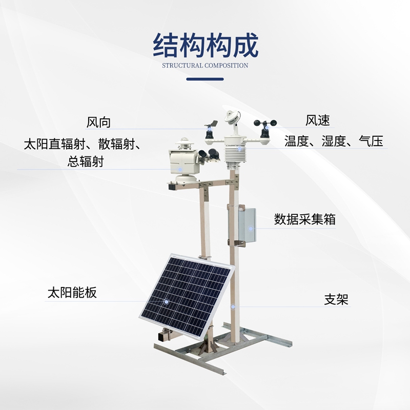 光伏气象站（HGQ-TH1）