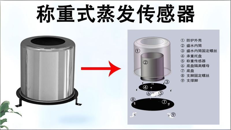 称重式蒸发传感器：称重式蒸发传感器开启高效监测新时代
