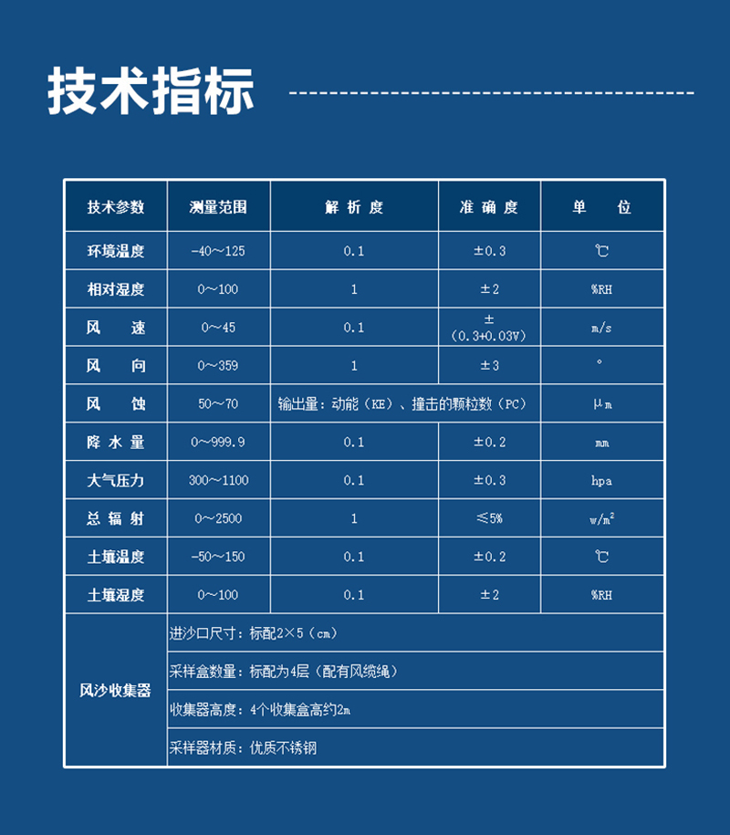 风蚀监测气象站技术指标