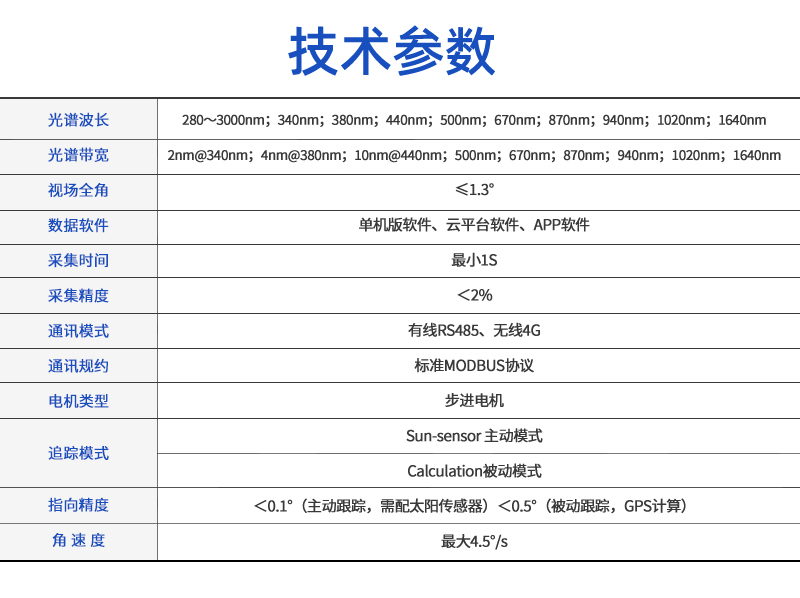 太阳光谱辐射监测系统