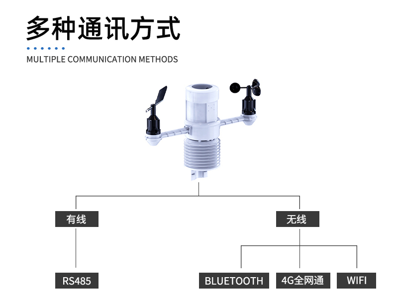 一体化扬尘监测系统