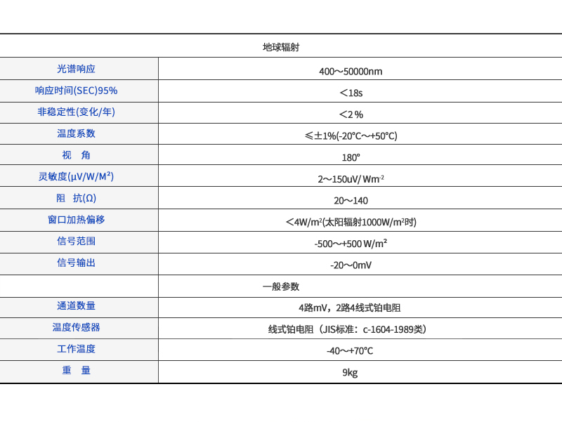 四分量辐射传感器