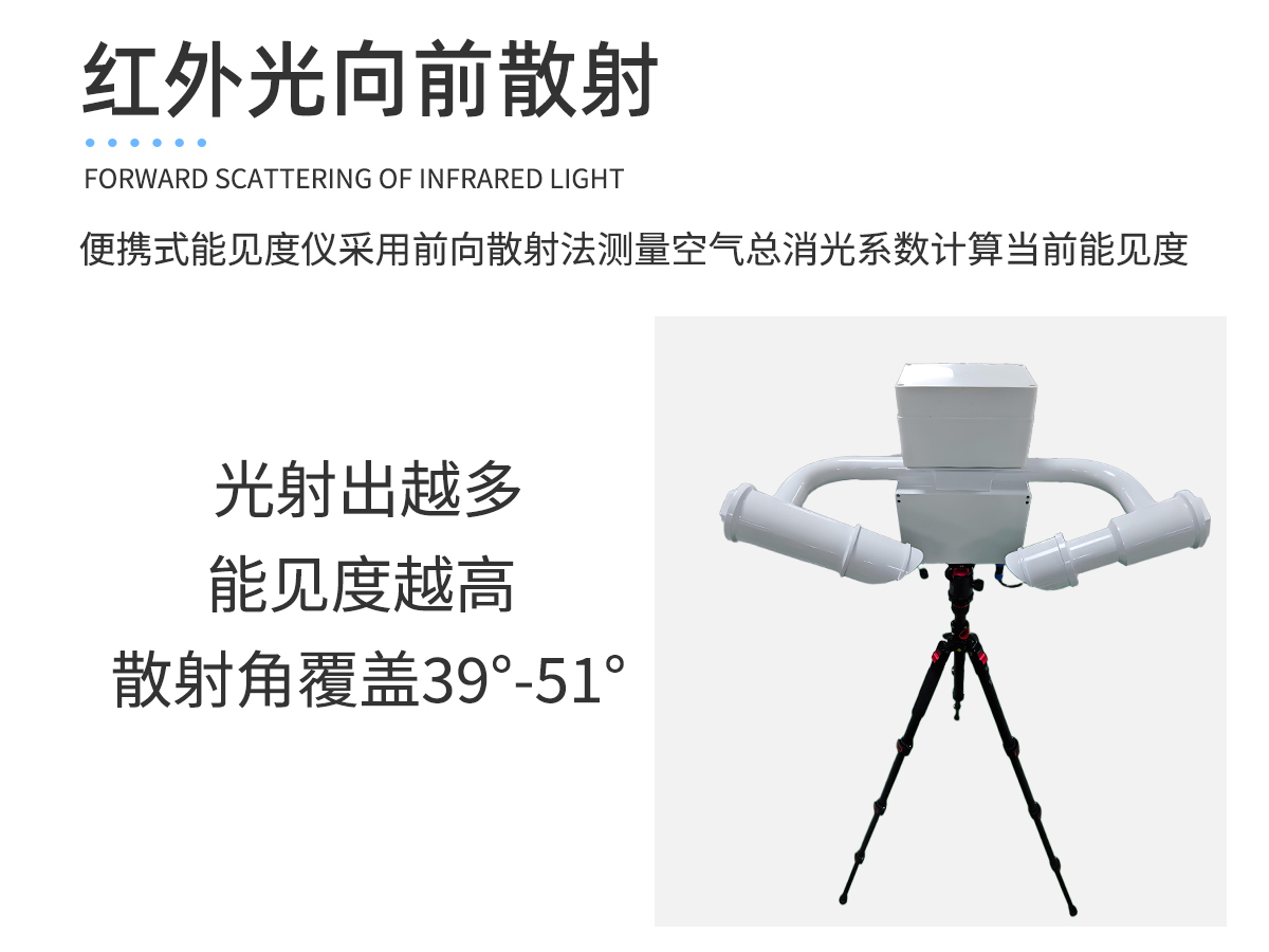 便携式能见度监测仪