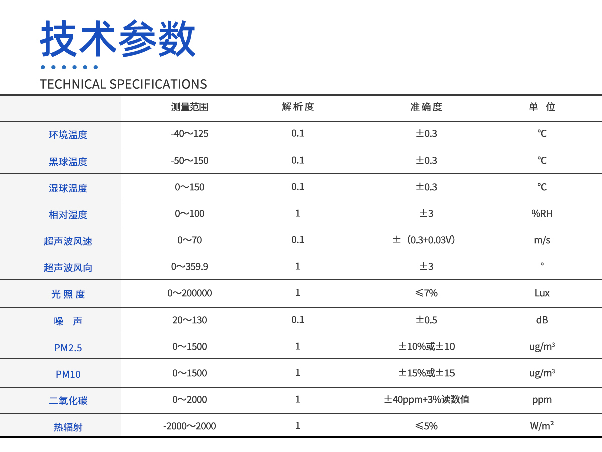 一体化室内环境监测系统