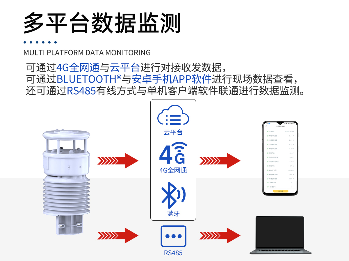 一体化智慧灯杆气象站