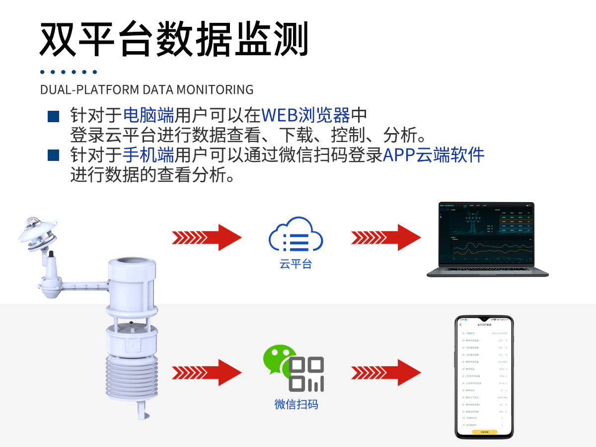 一体化输电线路微气象在线监测系统