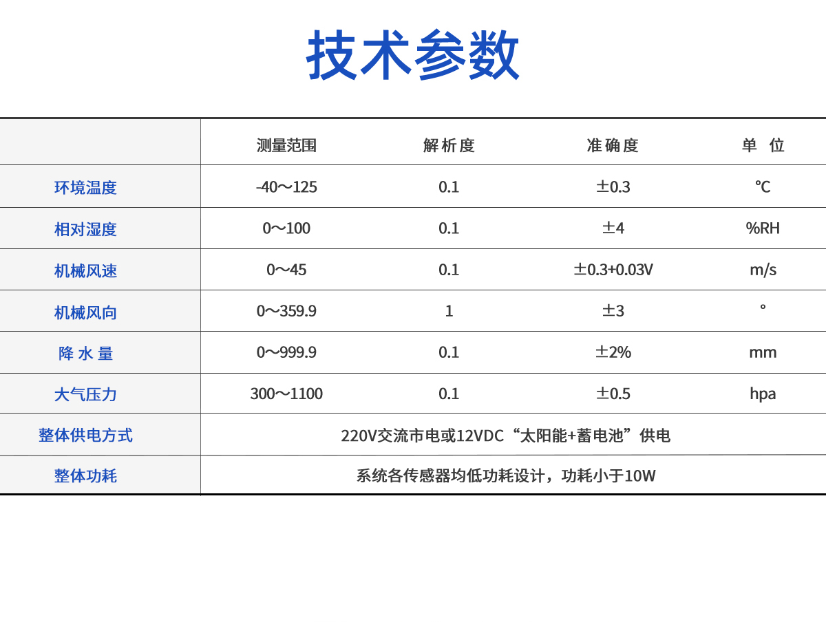 海洋环境气象观测站