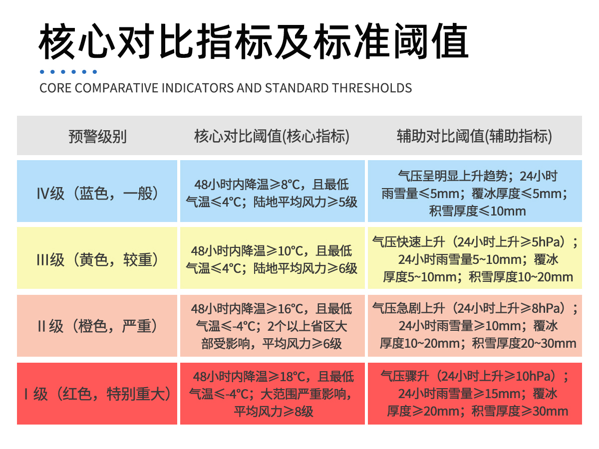 寒潮预警监测系统