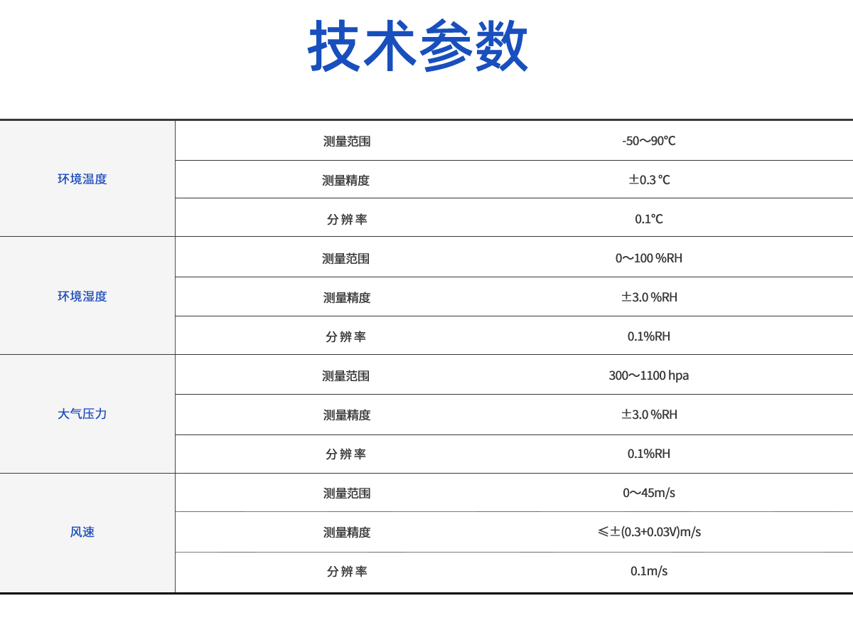 寒潮预警监测系统