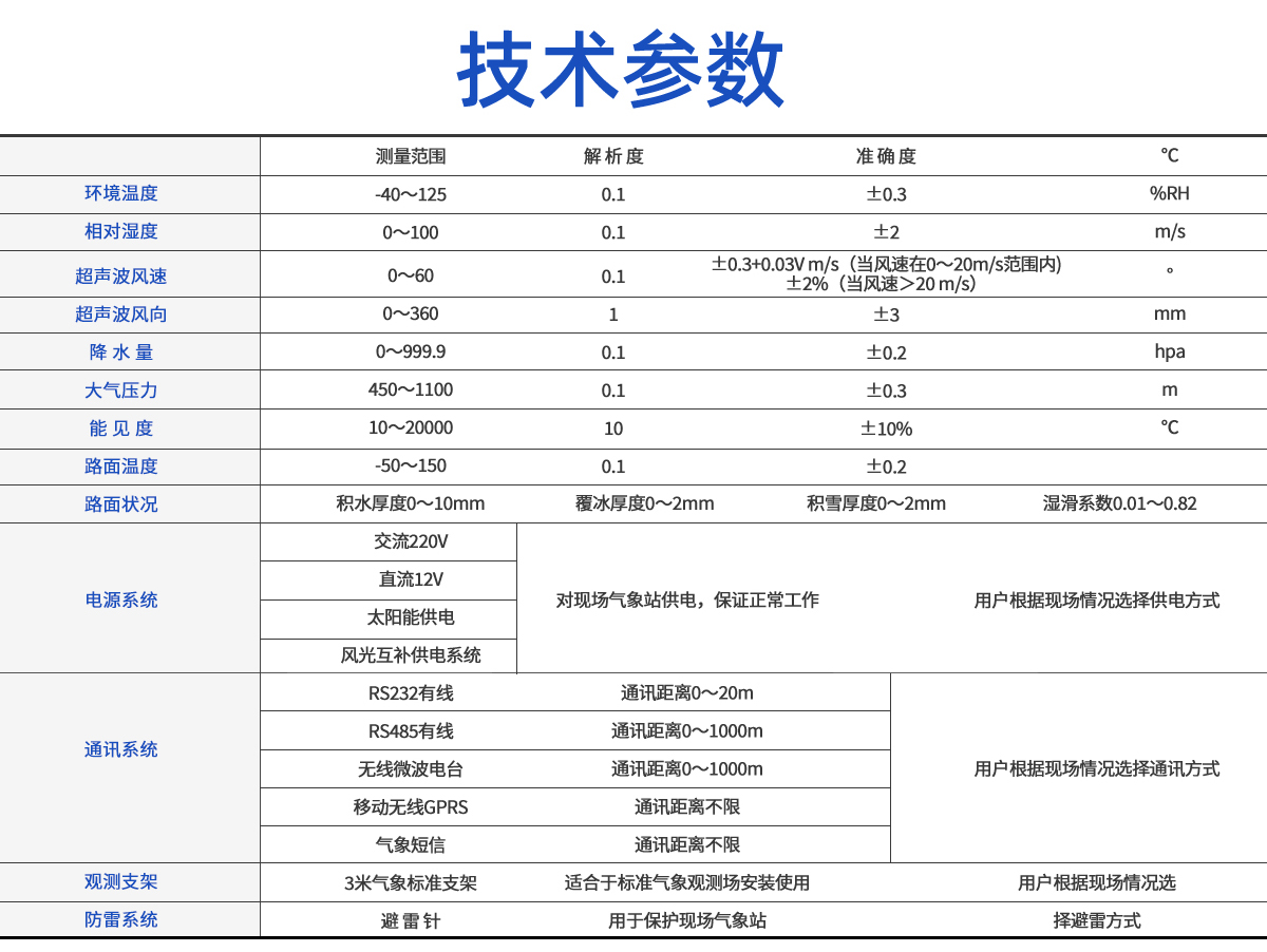高速公路自动气象观测站