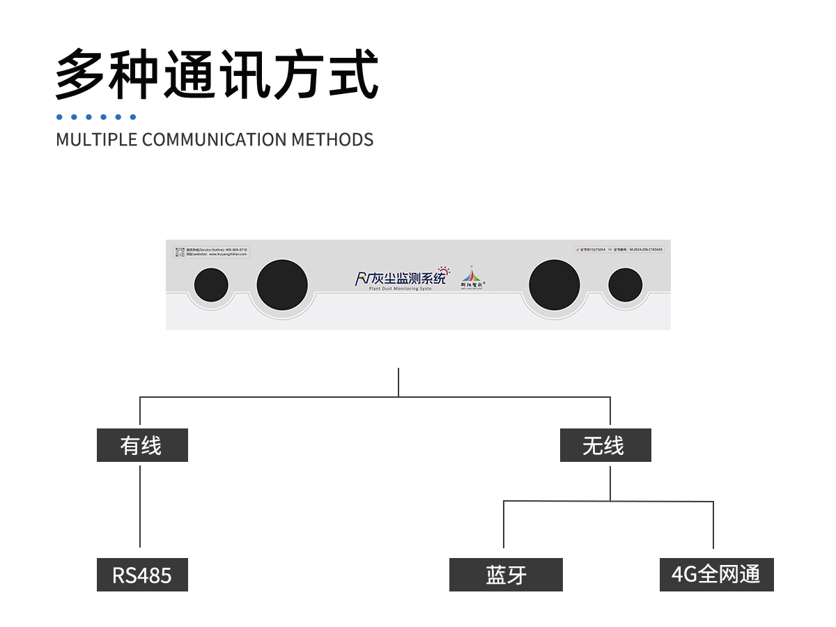 灰尘监测系统