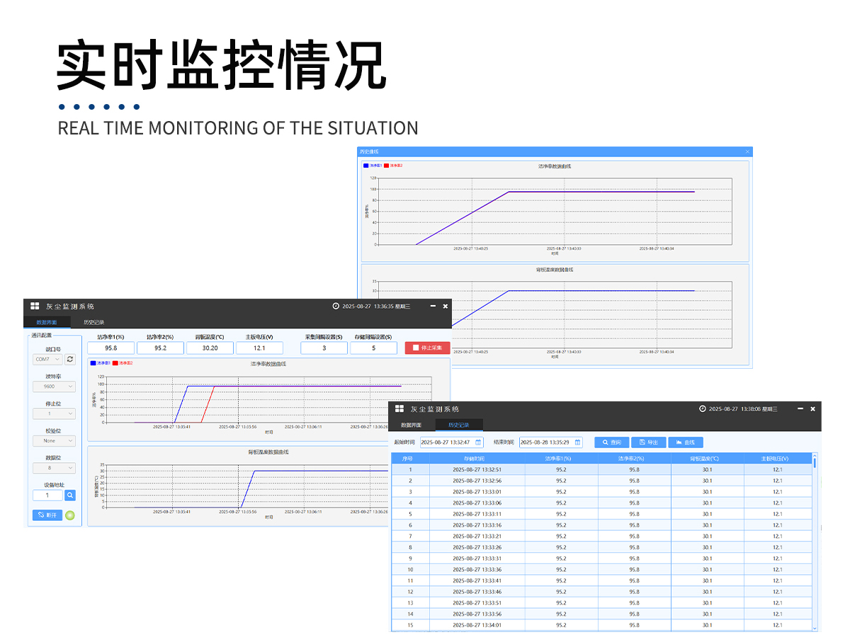 灰尘监测系统