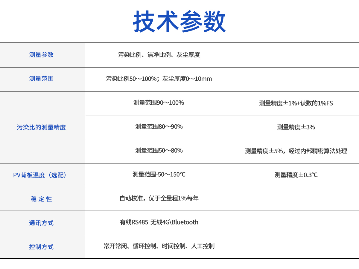 灰尘监测系统
