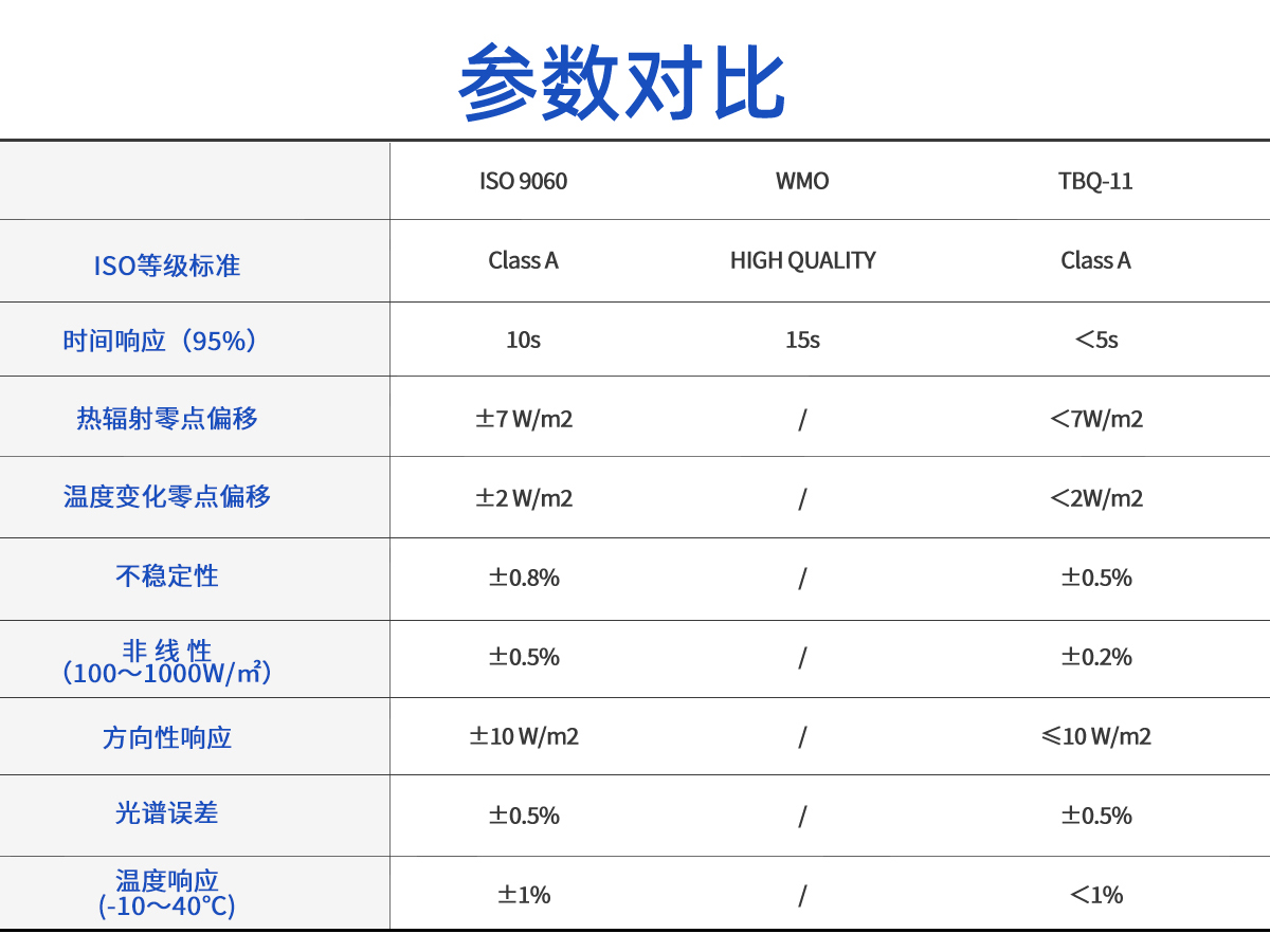 太阳总辐射表