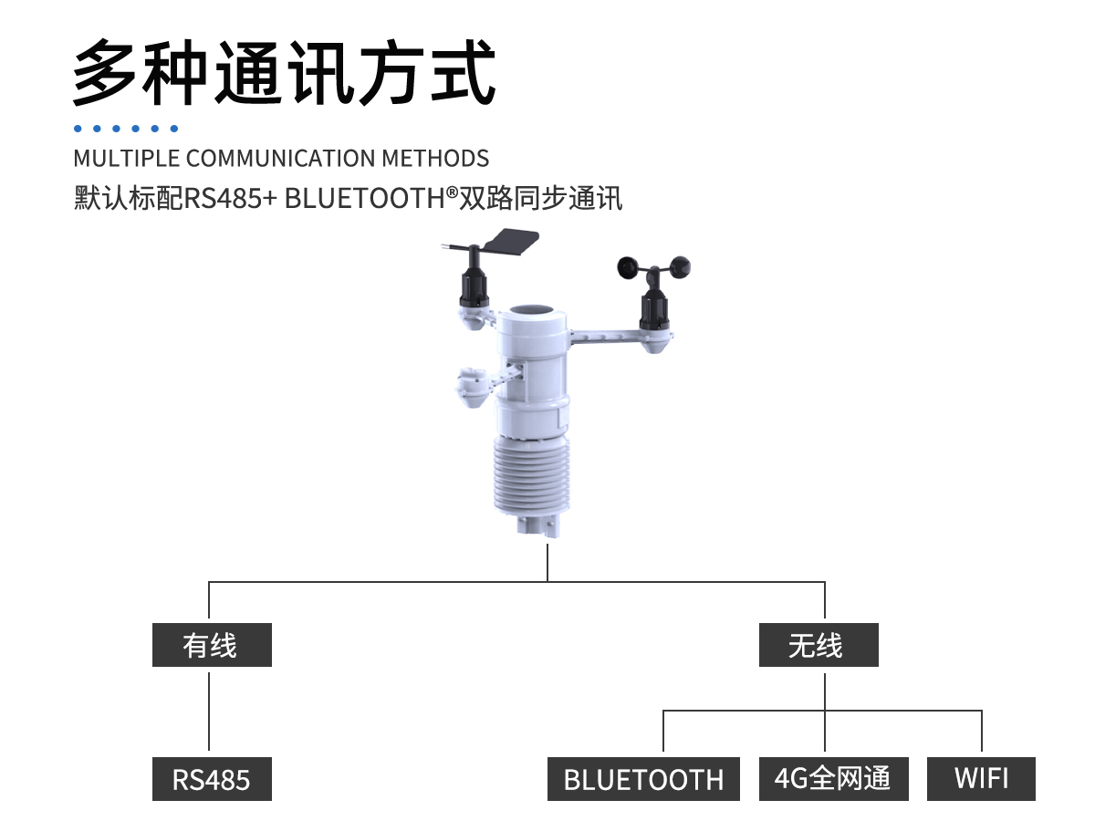 一体化农田小气候气象站