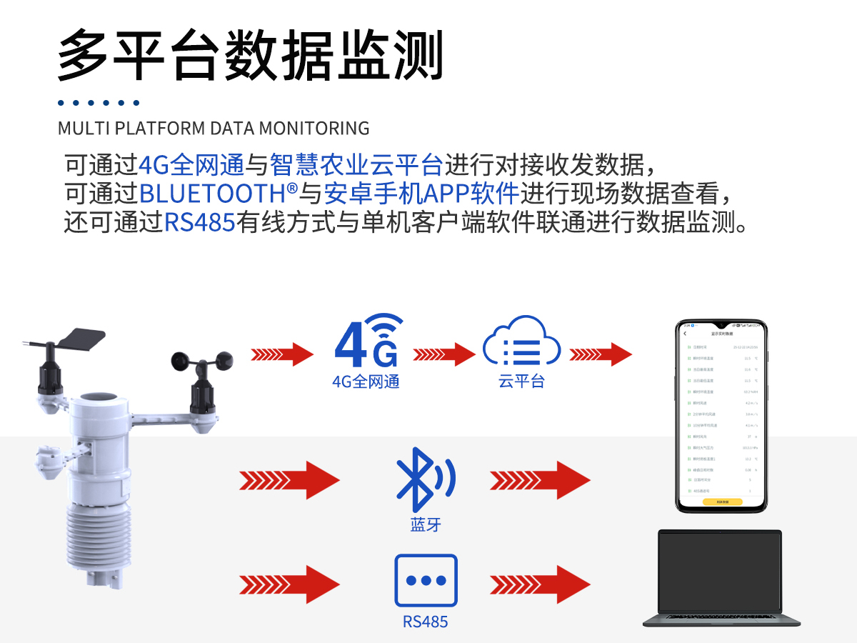 一体化农田小气候气象站