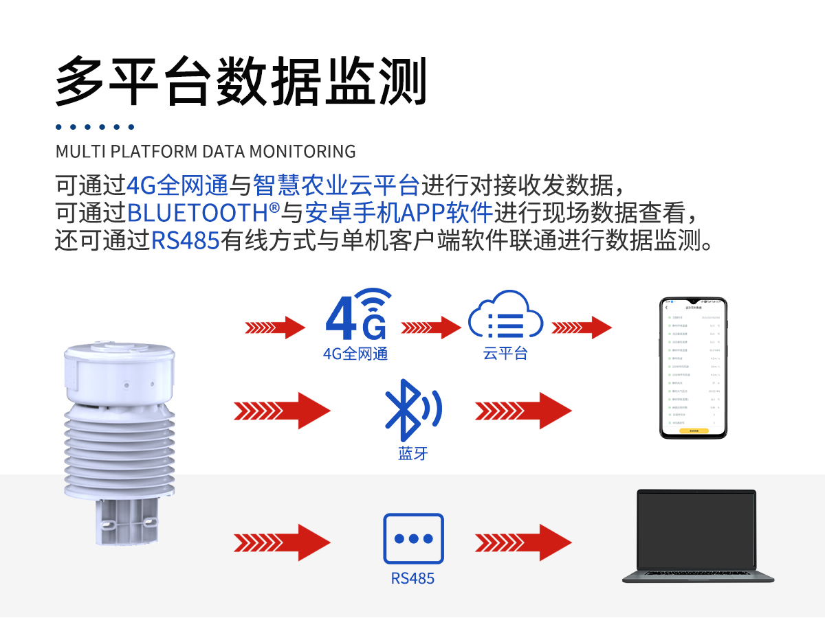 一体化温室监测气象站