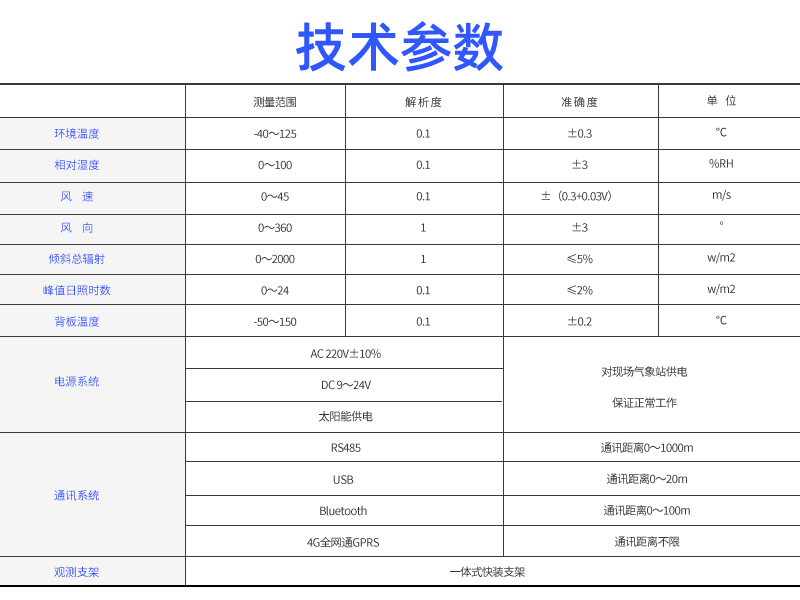 辉阳智联光伏气象站制造商