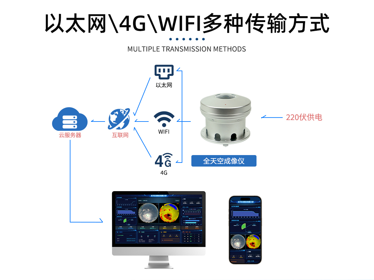 新型全天空成像仪