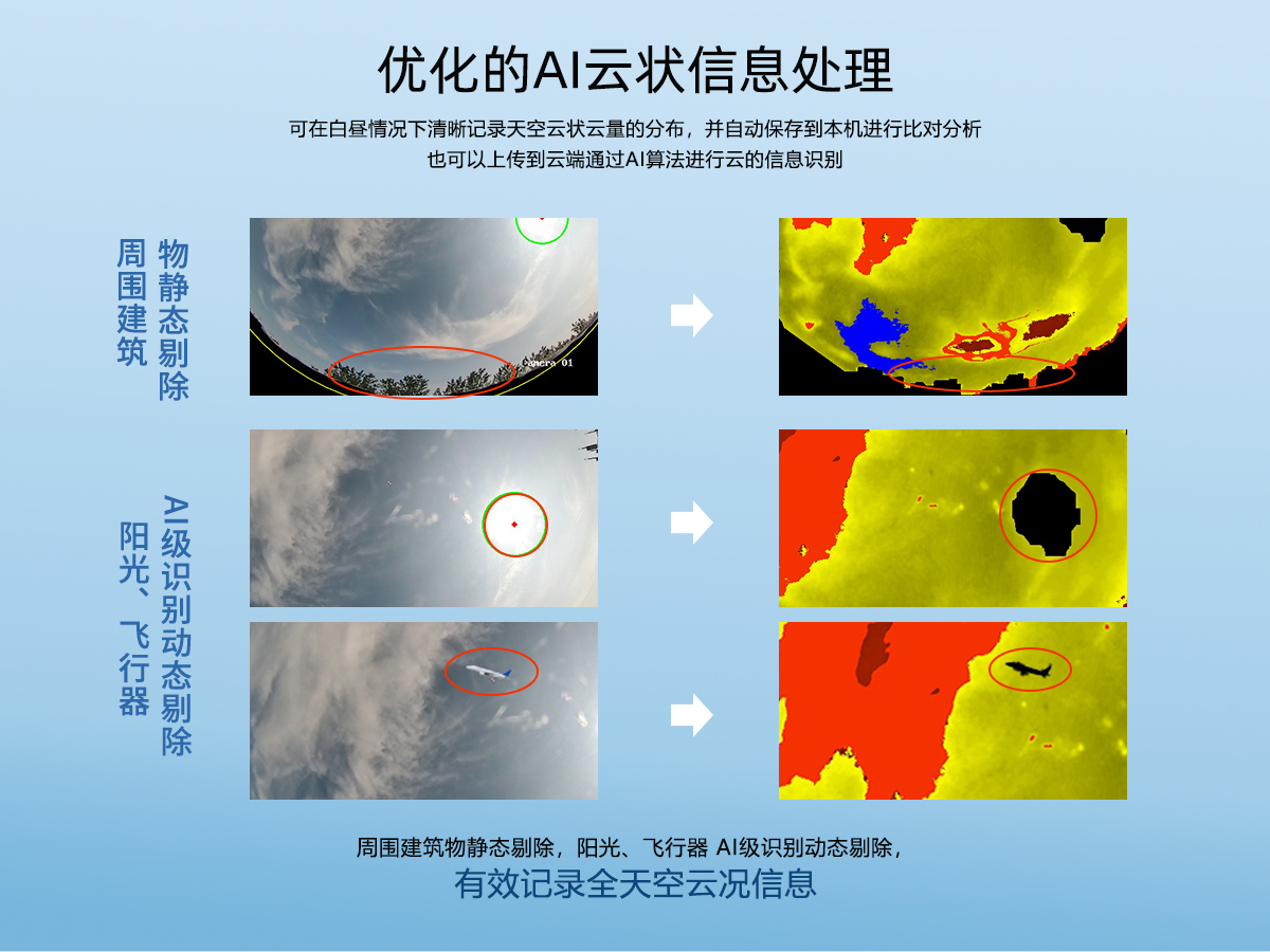 新型全天空成像仪
