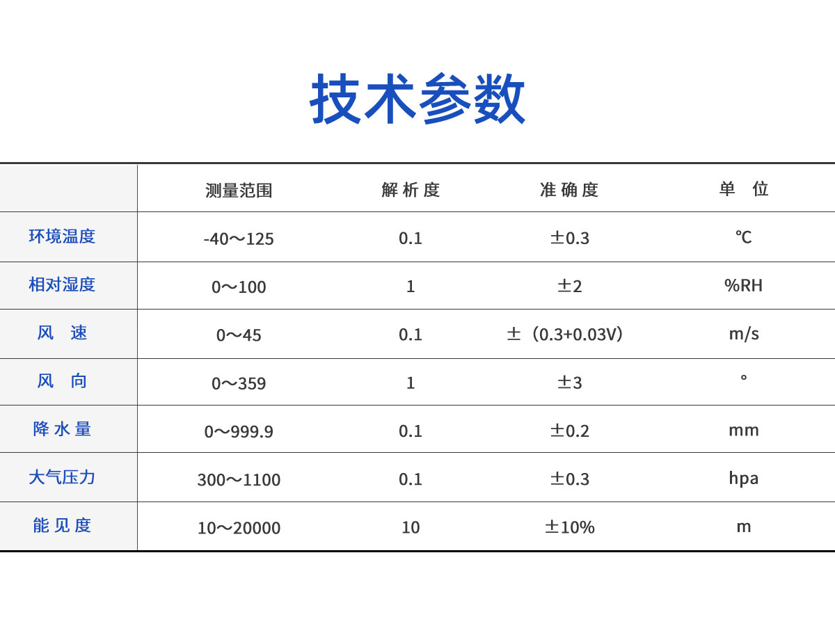 机场地面气象站