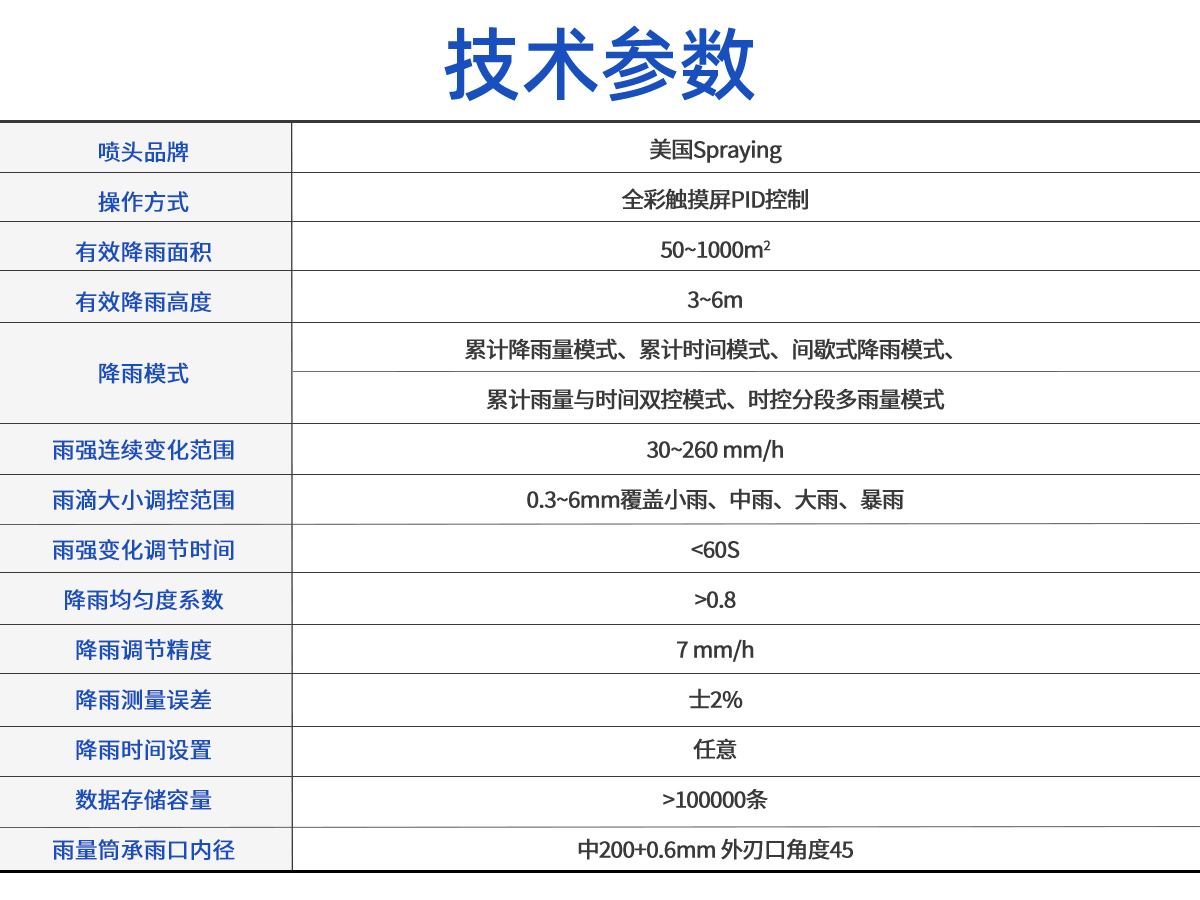 人工降雨模拟系统